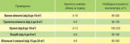 Витяжний вентилятор Домовент 100 С1 з сіткою від комах - мініатюра 5