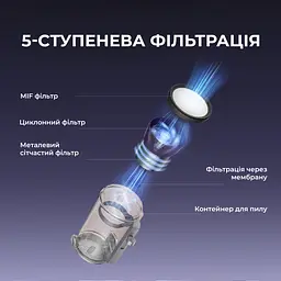 Ручний пилосос JIMMY з УФ-лампою для м'яких меблів (BX8 Pro) - мініатюра 8