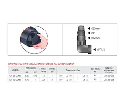 Дренажний насос KOER KDP-550 COMBI (KP2972) - мініатюра 5