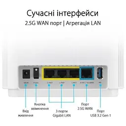 Бездротовий маршрутизатор (роутер) ASUS ZenWiFi XT9 (W-2-PK) - мініатюра 6