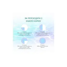 Сухий корм для собак Optimeal Beauty Harmony беззерновий на основі морепродуктів 10 кг (4820215366847) - мініатюра 7
