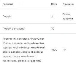 Натуральний респіраторний комплекс RidgeCrest Herbals AirwayClear 60 гелевих капсул - мініатюра 2