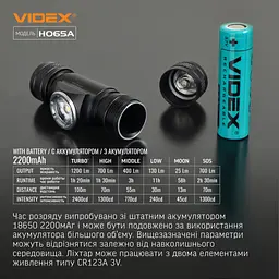 Ліхтар Videx VLF-H065A 1200Lm 5000K (VLF-H065A) - мініатюра 10