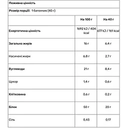 Батончик Go On Nutrition Protein Bar 50% Cookie Cream 40 г - мініатюра 2
