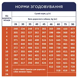 Сухий корм для цуценят великих порід Club 4 Paws Premium, курка, 14 кг (B4530201) - мініатюра 5