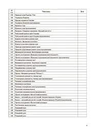 Я досліджую світ. 4 клас. Частина 2 (за підручником Н. М. Бібік, Г. П. Бондарчук) - Світлана Заплотна - мініатюра 5
