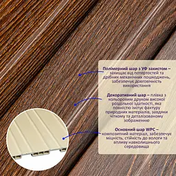 Рейка декоративна Sticker Wall WPC стінова 200х11х2900мм SW-00003009 - мініатюра 2
