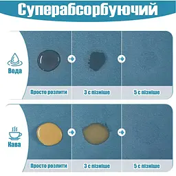 Антиковзаючий кухонний килимок - Абсорбуючий килимок для сушіння посуду - Килимок під кавоварку 40х55 см Синій - мініатюра 4