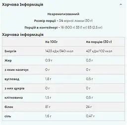Протеїн Vegan Blend Myprotein Unflavoured 1000 г - мініатюра 2