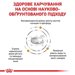 Сухий корм для дорослих кішок схильних до набору зайвої ваги з профілактикою захворювань сечовидільної системи Royal Canin Urinary S/O Moderate Calorie Cat, 1,5 кг - мініатюра 4