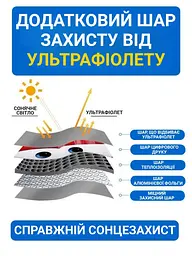 Оригінальний сонцезахисний козирок із очима - мініатюра 4