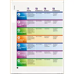 Laser. Student's Book A1+ with eBook Pack - Малкольм Манн - мініатюра 5