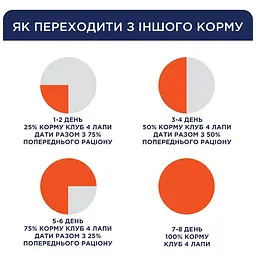Вологий корм для собак Club 4 Paws з куркою в желе 100 г (B5510111) - мініатюра 3
