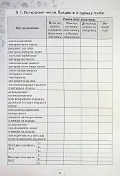 Математика 5 клас. Щоденник самооцінювання навчальних досягнень - мініатюра 2