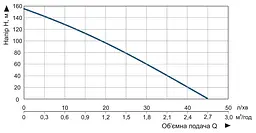 Насос заглибний свердловинний шнековий Vitals Aqua 4DS 2053-0.85r (47616) - мініатюра 5