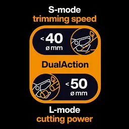 Гілкоріз площинний Fiskars X-Series DualAction LX108 (1080133) - мініатюра 4