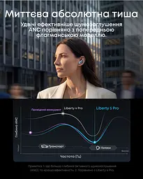 Гарнітура Anker SoundСore Liberty 5 Pro Blue (7263453) - мініатюра 6