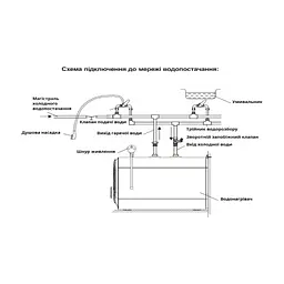 Бойлер Willer PU10RF-Cubus - мініатюра 7