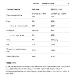 Протеїн Allnutrition Whey Protein Pineapple Raspberry 2200 г - мініатюра 2