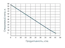 Насос вихровий свердловинний Wetron 4SKmw100M 10м кабеля 778331 - мініатюра 3