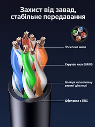 Мережевий кабель Ethernet UGREEN NW315 1 м патч-корд RJ45 штекер на RJ45 штекер Cat6A до 10 Гбіт/с UTP жили CCA з подовженою засувкою чорний (55155) - мініатюра 4