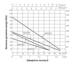 Насос свердловинний вихровий Thermo Alliance 3SKM-100 з пультом (TA3SKMP100075) - мініатюра 3
