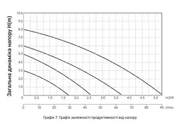 Циркуляційний насос Thermo Alliance LPS 25/40/180 з гайками LPS2540180 - мініатюра 6