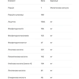 Лецитин Bluebonnet Nutrition натуральний 1365 мг 180 капсул - мініатюра 3