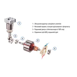 Компресор "ViTOL" K-55 150psi/23Amp /50л/шланг 5,0м/клеми - мініатюра 5