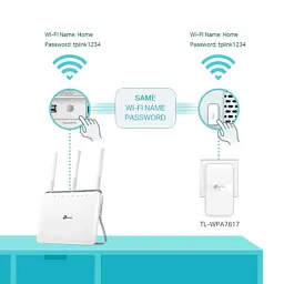 Адаптер Powerline TP-Link TL-WPA7617KIT - миниатюра 5