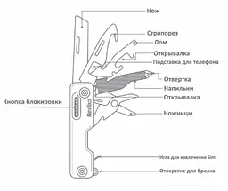 Мультитул NexTool NE20097 (Dark Blue) [69738] - мініатюра 2
