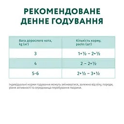 Сухий корм Optimeal для стерилізованих кішок та кастрованих котів з індичкою та вівсом 700 г - мініатюра 2