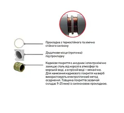 Радіатор біметалічний Koer 100 Bimetal-500 GOLF (KR5164) - мініатюра 3