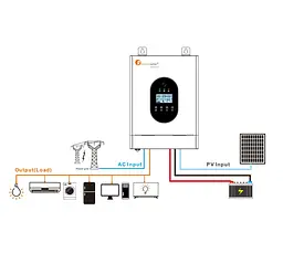 UPS ДБЖ гібридний інвертор Felicity IVCM-3024-PRO 3000VA, 24V, RS485, MPPT - мініатюра 5