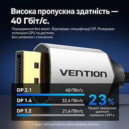 Відеокабель Vention CGWHG USB-C - DisplayPort 2.1 16K 30 Гц 1,5 м сірий (CGWHG) - мініатюра 11