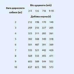 Набір вологих кормів для цуценят Brit Care Mini з філе ягняти в соусі 3+1, 340 г (4x85 г) - мініатюра 5