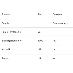 Вітамін В7 Solgar Biotin 5000 мкг 50 капсул - мініатюра 3