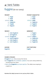 Collins Easy Learning. Italian Verbs - мініатюра 4