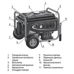 Генератор бензиновий Koer KU.5500EB KR3432 - мініатюра 2
