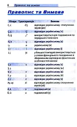 Топ 1000 слів. Турецька. Кишеньковий підручник - - мініатюра 6