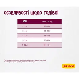 Сухий корм для кішок Josera Senior 400 г (4032254757818) - мініатюра 6