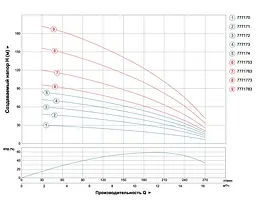 Насос відцентровий свердловинний DONGYIN 4SD12/32 380В 7.5кВт H 201(110)м Q 270(200)л/хв Ø102мм (з 3х ЧАСТИН) (7771783) - мініатюра 3