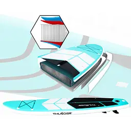 Надувна дошка SUP THUNDER Coast 320 см з веслом Mint - мініатюра 3