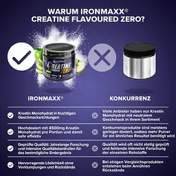 Креатин IronMaxx Creatine Flavoured Zero Зелене яблуко 250 г - мініатюра 4