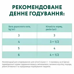 Набір вологого корму для дорослих котів Optimeal 3+1 Тріска та овочі в желе 340 г (4 шт. по 85 г) - мініатюра 7