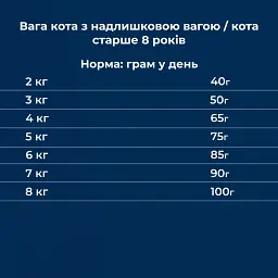 Сухий корм для стерилізованих котів Dr.Clauder's High Premium Sterilised Senior Light з куркою та лососем 4 кг - мініатюра 6