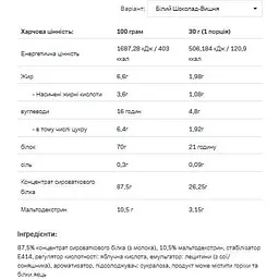 Протеїн Allnutrition Whey Protein White Chocolate Cherry 900 г - мініатюра 2