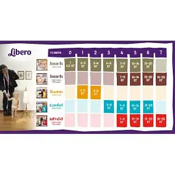 Підгузки Libero Touch 2 (3-6 кг) 32 шт (7322541070315) - мініатюра 3