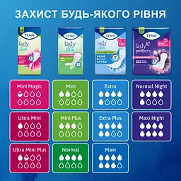 Урологічні прокладки Tena Lady Slim Mini 20 шт. - мініатюра 12