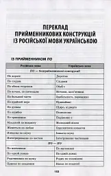 Словник труднощів сучасної української мови. 5-11 класи - Ольга Журенко - мініатюра 11